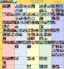 Hero name, rarity, color, class, titan, offense, tank, flank, wing, defense, rush, buff, bloody, overall, flavor text, attack, defense, health, mana speed . Ubio IznenaÄ'enje Svitak Hero Grading Empires And Puzzles Muskysmowing Com