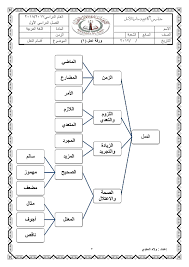 دوسية تحتوي على مجموعة من اوراق العمل لمادة اللغة العربية الصف السابع الفصل الاول منتديات صقر الجنوب