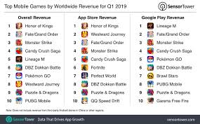 The top downloaded free and paid iphone apps and games of 2019 on the app store are as follows The Top Mobile Apps Games And Publishers Of Q1 2019 Sensor Tower S Data Digest