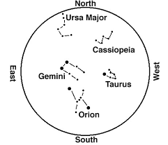 using a star chart