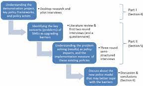 For example, case studies in medicine may focus on an individual patient or ailment; Case Study Research Design And Methods