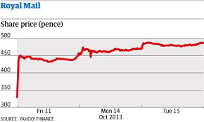 Royal Mail Shares Current Trading Price Fecmopoca Ml
