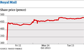 royal mail shares current trading price fecmopoca ml