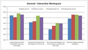 Chart Showing The Responses To The General Statements About