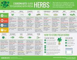 K Herbalist Cooking Herb Guide