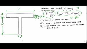 Moment Of Inertia Calculation Structure Free