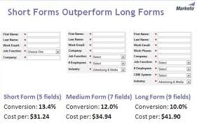 58 Form Design Best Practices Form Ux Examples Web Design Quotes Web Design Tips Form Design