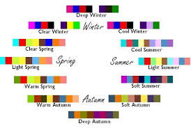Color Me Beautiful Color Colour Analysis Color Me