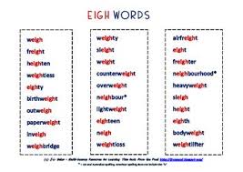 When you start to use these principles it will give you a clearer understanding of how the language functions. Eigh Words Sorting Them Out Middle Primary Phonics And Spelling Resource Word Sorts Spelling Patterns Spelling Resources