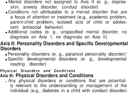 Image result for Multi-Axial System