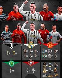See more of cristiano ronaldo on facebook. Tcr On Twitter Cristiano Ronaldo S Trophy Cabinet Is Something Else A Complete Winner Everywhere