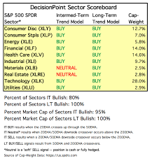 Pin On Stocks