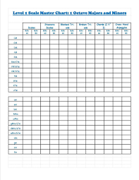 Discoveries Piano Studio Free Scale And Arpeggio Progress