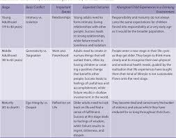 Table 20 1 From Addressing Fetal Alcohol Spectrum Disorder