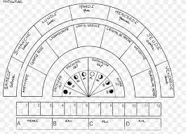Also gives you directions on opening the chakra fully. Pendulum Charts Dowsing Divination Bovis Einheit Png 1146x827px Dowsing Area Black And White Cartomancy Chakra Download