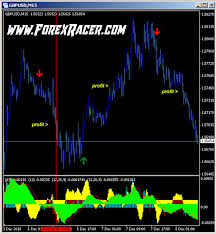 Instant Buy Sell Signal Free Download Mt4 Mt5 Forex