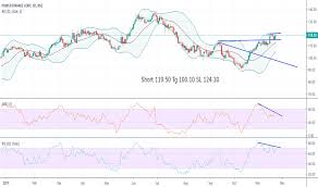 Pfc Stock Price And Chart Nse Pfc Tradingview India