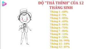 12 cung hoàng đạo updated their profile picture. 12 Cung Hoang Ä'áº¡o Thang Sinh Trang Xem Cung Hoang Ä'áº¡o Há»¯u Ich Truyá»‡n Ma Full