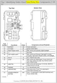 Need diagram for 1997 honda accord fuse box. Fuse Box Diagrams Please My Fuse Box Is Missing Some Fuses Can
