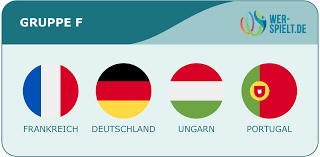 Em 2020 spielplan deutschland der aktuelle spielplan für das deutsche team em wett tipps jetzt anschauen & erfolgreich wetten! Gruppe F Em 2021 Ger Fra Por Hun