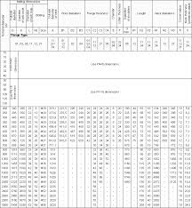 Maryland Metrics Technical Data Chart Flanges Din En 1092 1