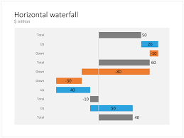 waterfall chart in powerpoint slidemagic