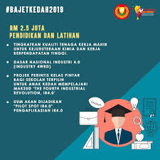 The fourth industrial revolution has been getting a lot of press. Mukhriz Mahathir Fc Bajetkedah2019 Pendidikan Dan Latihan Kerajaan Negeri Memperuntukan Rm2 5 Juta Melaksanakan Program Pendidikan Untuk Anak Kedah Tingkatkan Kualiti Tenaga Kerja Mahir Untuk Kejuruteraan Kimia Dan Kerja Berpendapatan