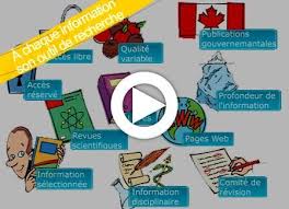Apprendre A Rechercher Sur Internet Veille Documentaire Education Aux Medias Recherche Documentaire