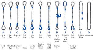 Wire Rope Sling Health Safety Environment