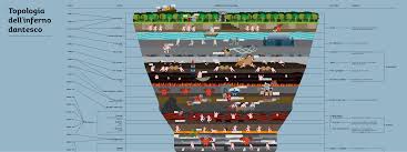 This is the dante's inferno encyclopedia that anyone can edit. Dante S Inferno Wallpapers Movie Hq Dante S Inferno Pictures 4k Wallpapers 2019
