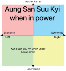 Maybe you would like to learn more about one of these? Daw Suu Kyi Politicalcompassmemes