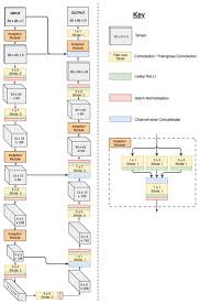 Remote Sensing October 1 2019 Browse Articles