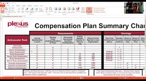 Plexus Compensation Chart Www Bedowntowndaytona Com