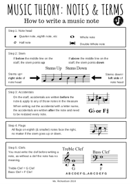 Music Notes Terms Handout Piano Music Lessons Music Theory Guitar Music Chords