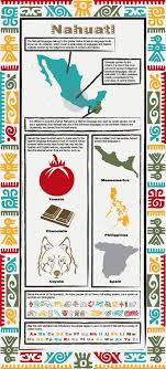 Pin De Yamilla Love En Conoce Mas De Mexico Lenguas Indigenas De Mexico Culturas Prehispanicas De Mexico Hablar Espanol