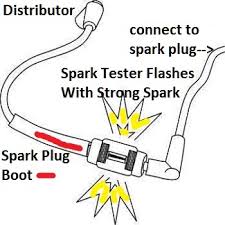 Wiring diagrams and tech notes. Why Ford Ignition Module Problems Can Cause A No Start