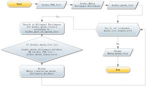 Http Www Ccsenet Org Journal Index Php Cis Article Download 0 0 43852 46098