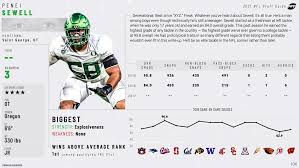 This provides an easy comparison: Pff S Preseason 2021 Nfl Mock Draft Trevor Lawrence Lands In Jacksonville At No 1 Overall Justin Fields Goes No 2 To Washington Football Team Nfl News Rankings And Statistics Pff