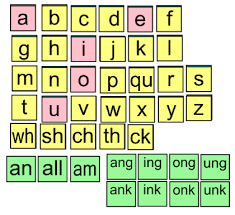 For example, the array { cherry, orange. Fundation Alphabet Tile And Letter Formation Fundations Wilson Reading Program Smart Board