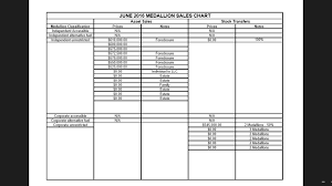 Keith Leggetts Credit Union Watch Nyc Taxi Medallion