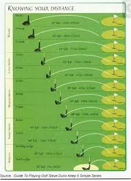 Golf Club Selection Chart In Meters Best Picture Of Chart