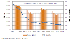 Singapores Population Conundrum Asia Pathways