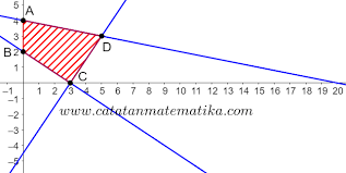 (e) jaringan yang sel penyusunnya bersifat embrional dan belum berdiferensiasi. Pembahasan Soal Simak Ui 2015 Matematika Dasar Kode 541 Catatan Matematika