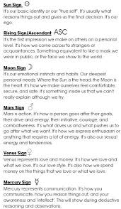 Birth Chart Tumblr