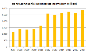 Hong leong bank (klse:hlbank) : Hong Leong Bank Annual Report 2016