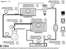 Using P T Analysis As A Service Tool Refrigeration Parker