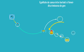 Constitutia romaniei cuprinde prevederi privind egalitatea intre femei si barbati, dar si prevederi care arata ca romania este patria comuna si indivizibila a tuturor cetatenilor sai, fara deosebire de rasa, de nationalitate, de origine etnica, de limba, de religie, de sex, de opinie, de apartenenta politica, de. Egalitate De Sanse Intre Barbati Si Femei Discriminarea De G By Bufanu Daniel