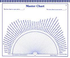 pendulum charts pendulum charts pendulum instruction books