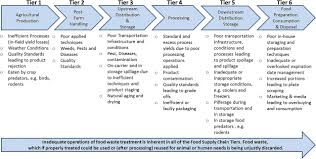One size definitely does not fit all. Household Food Waste In Greece A Questionnaire Survey Sciencedirect