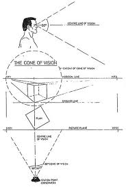 Performing Architecture Perspective Urban Analysis Diagram Architecture